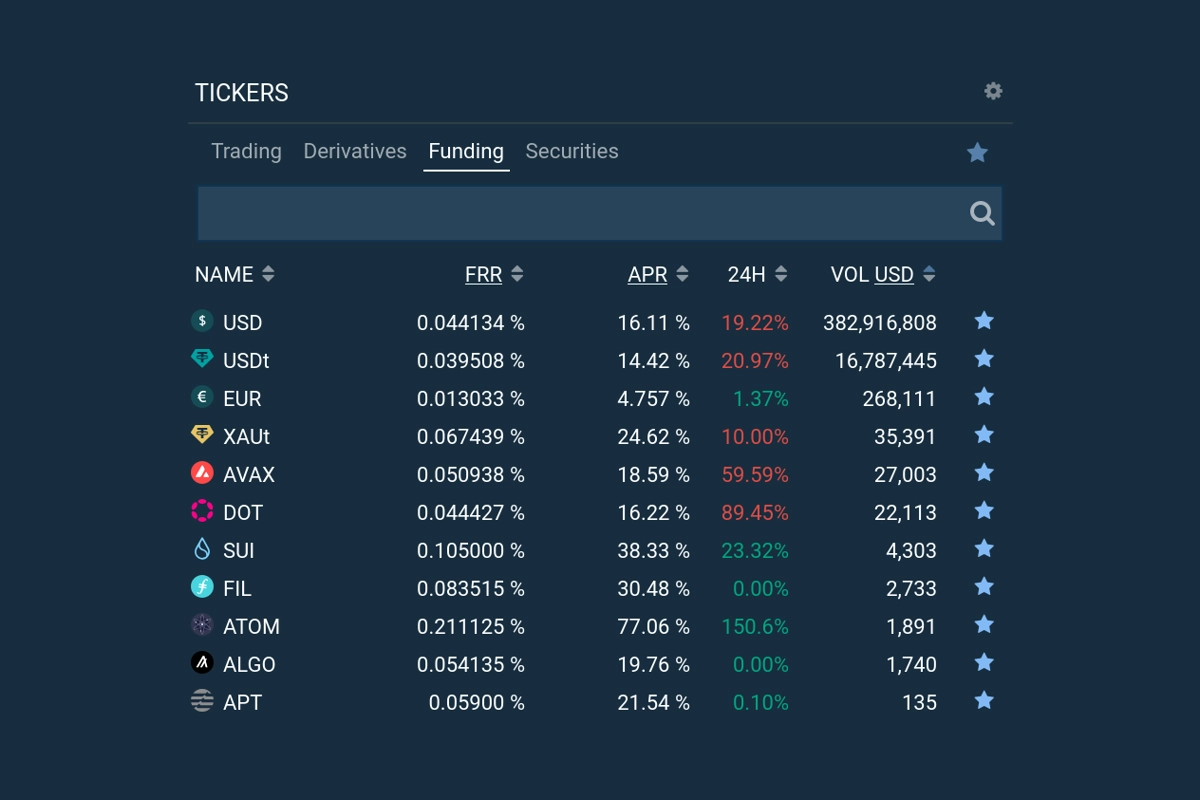 Bitfinex Margin Lending