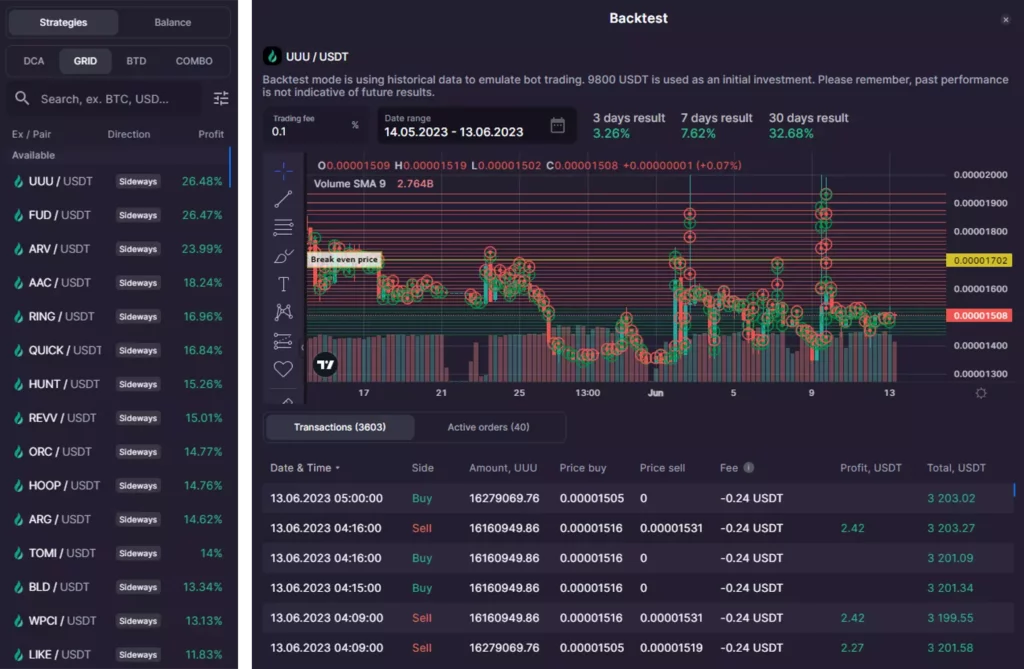 Bitsgap Backtesting Results