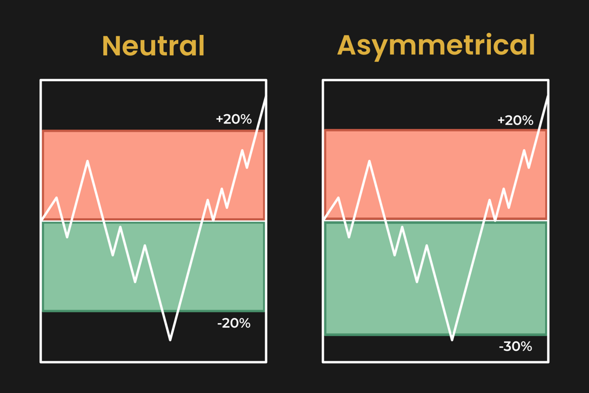 Crypto Fixed Percentage Range