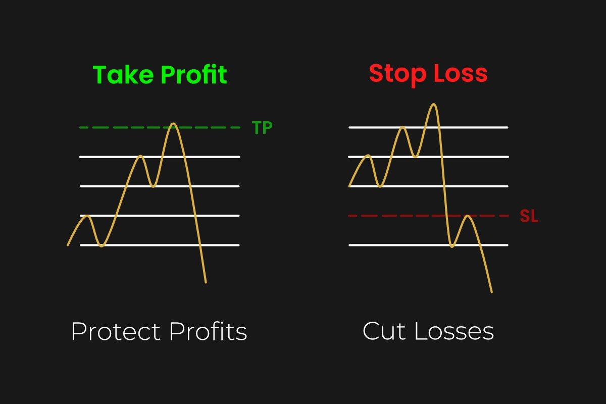 Crypto Grid Bot Take Profit And Stop Loss