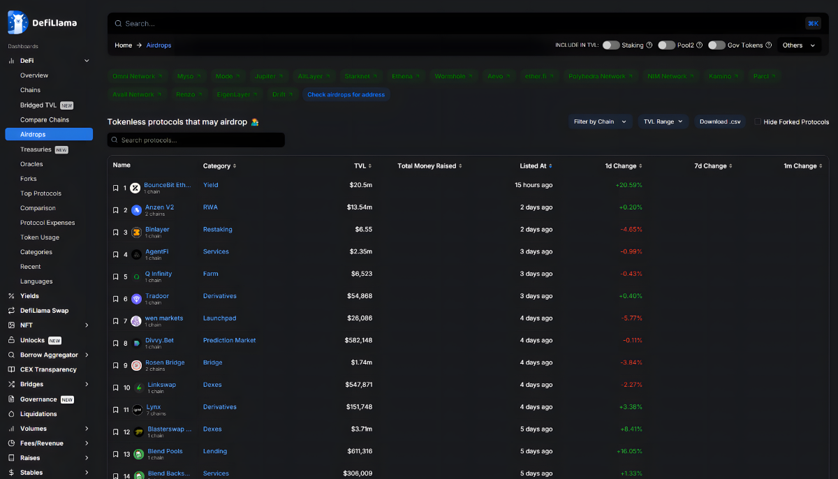 Airdrops Page
