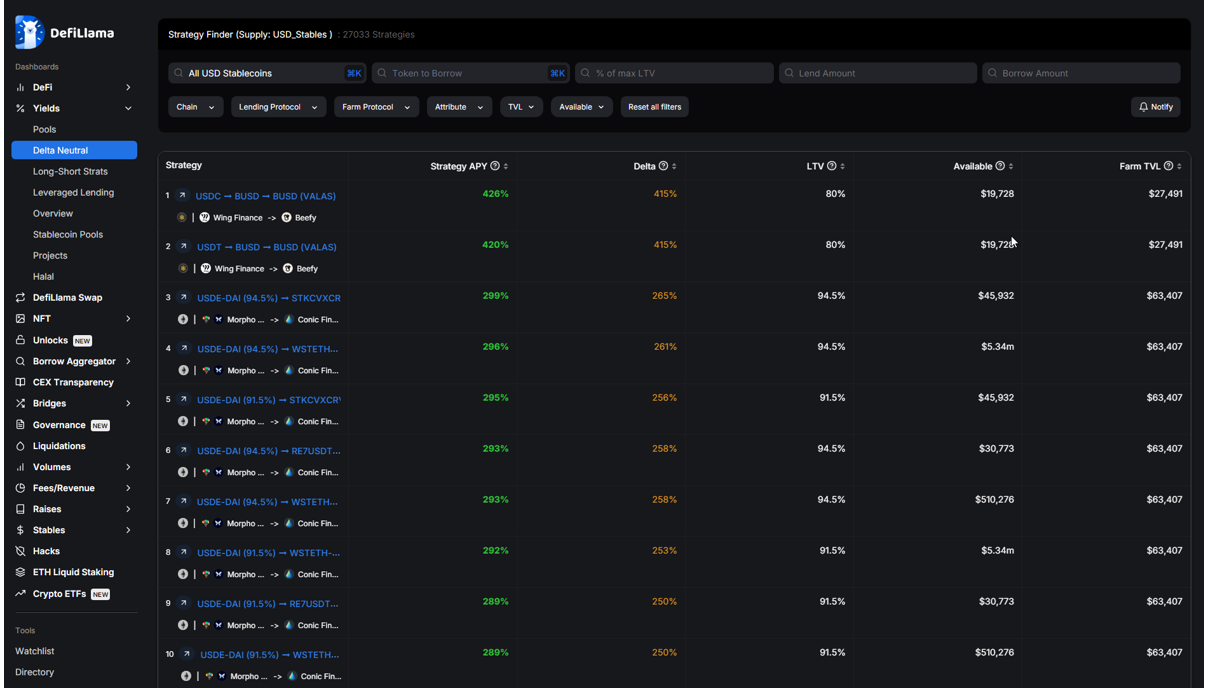 Delta Neutral Page
