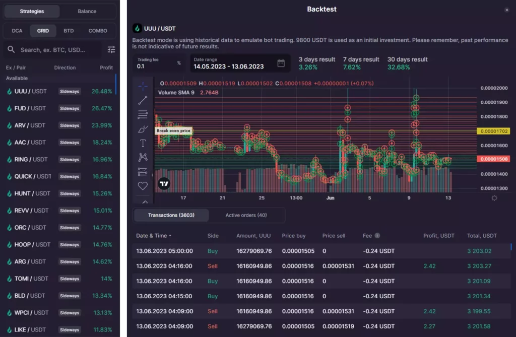 Backtesting results of Bitsgap trading platform displaying trading performance and strategies for the cryptocurrency market